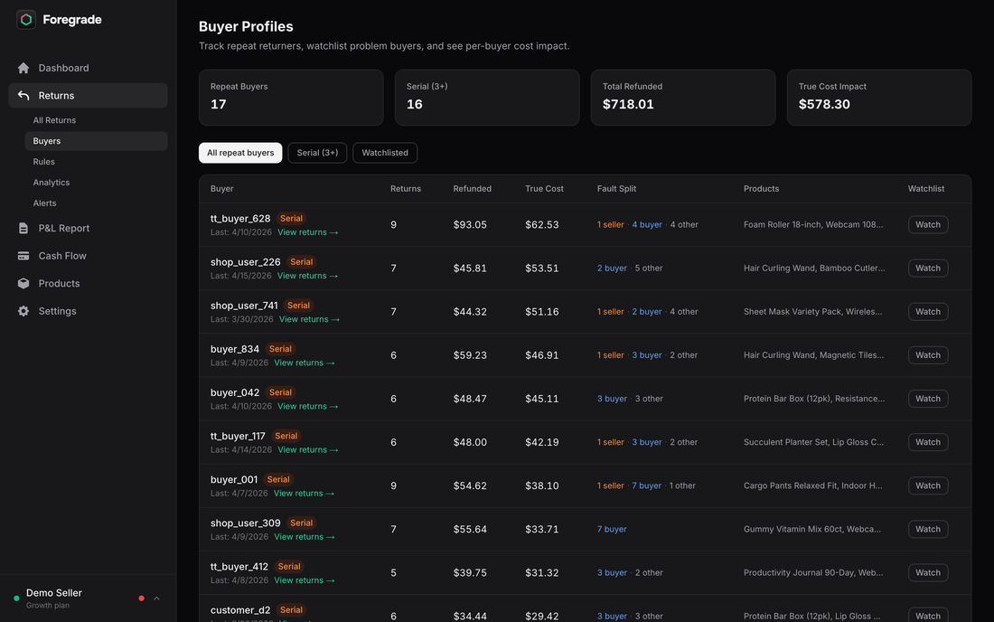 Buyer Intelligence — serial returner detection, true cost impact, per-buyer refund history