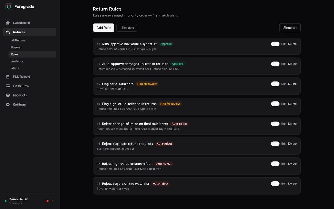 Return automation rules — conditions, actions, priority ordering